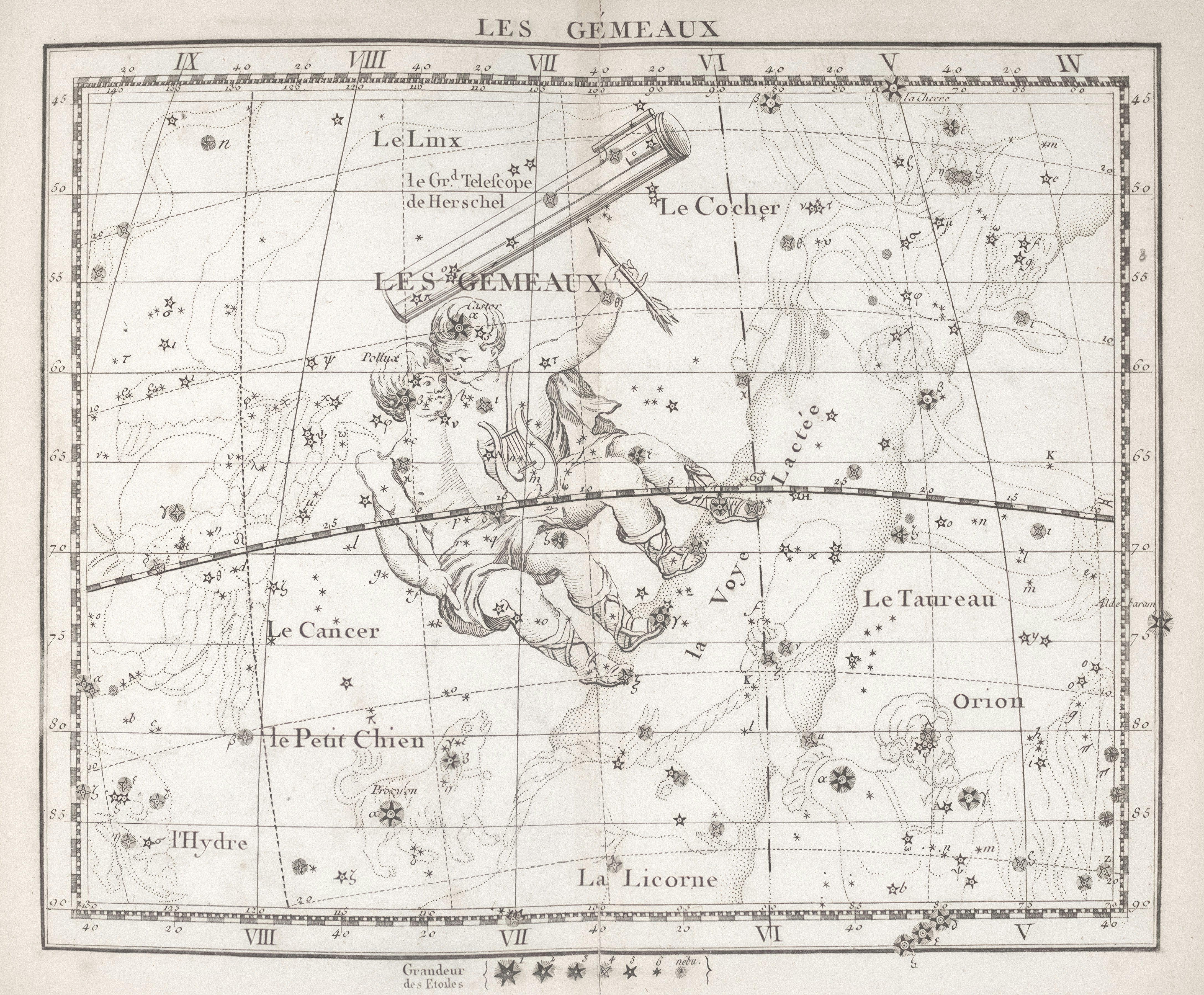 Produkti za sezono Dvojčkov